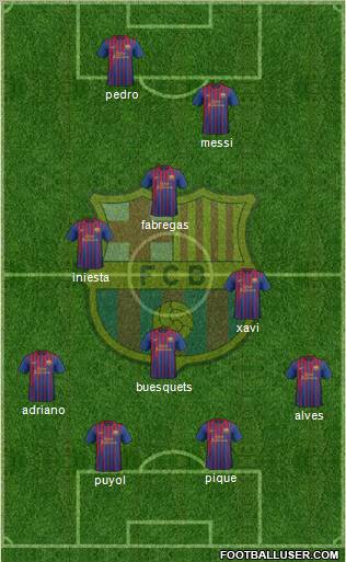F.C. Barcelona Formation 2012