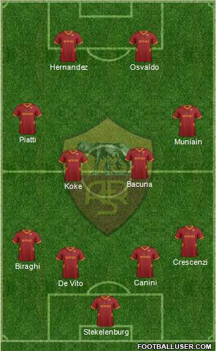 AS Roma Formation 2012