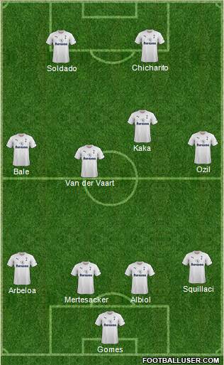 Tottenham Hotspur Formation 2012