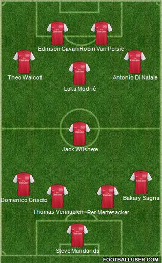 Arsenal Formation 2012