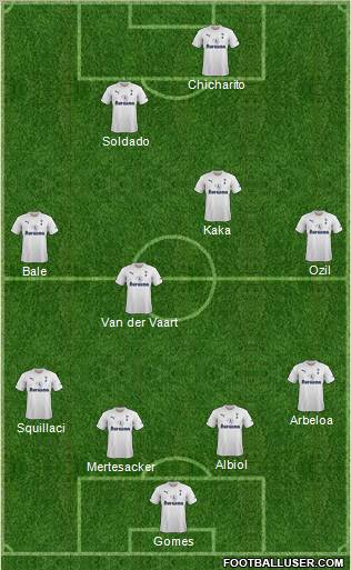 Tottenham Hotspur Formation 2012