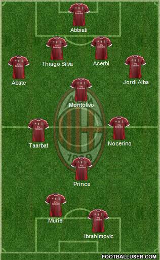 A.C. Milan Formation 2012