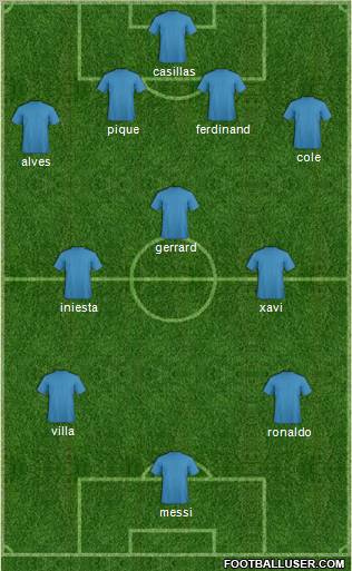 Fifa Team Formation 2012