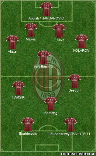 A.C. Milan Formation 2012