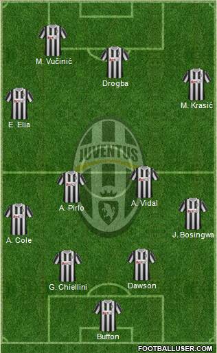 Juventus Formation 2012