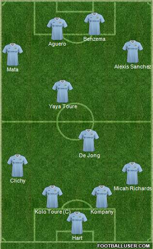 Manchester City Formation 2012