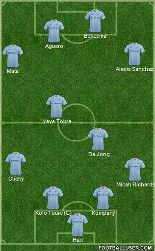 Manchester City Formation 2012