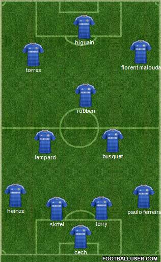 Chelsea Formation 2012