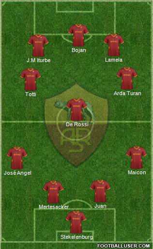 AS Roma Formation 2012