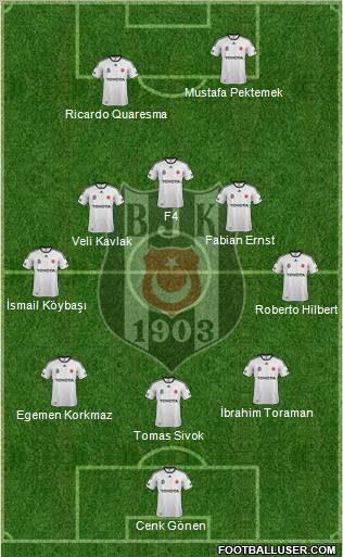 Besiktas JK Formation 2012