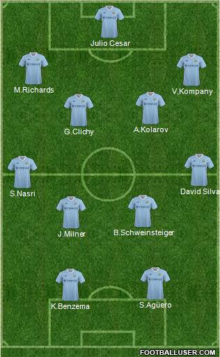 Manchester City Formation 2012