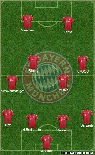 FC Bayern München Formation 2012