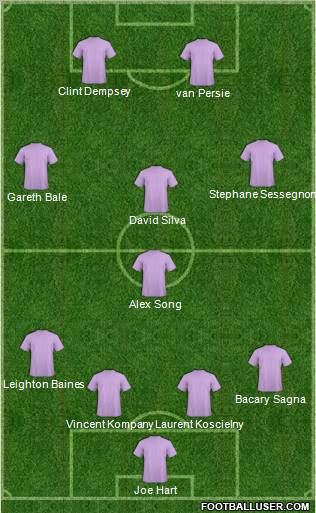 Champions League Team Formation 2012