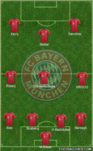 FC Bayern München Formation 2012