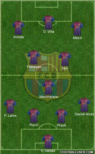 F.C. Barcelona Formation 2012