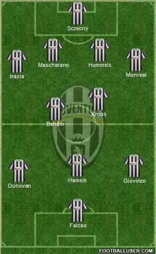 Juventus Formation 2012
