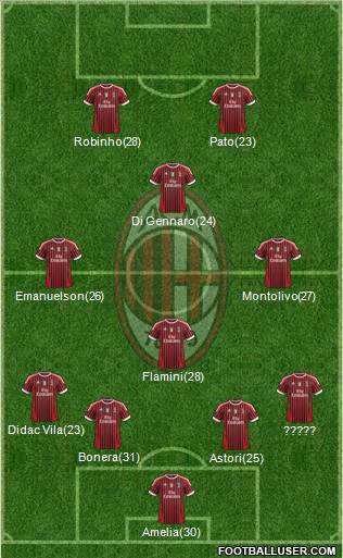 A.C. Milan Formation 2012