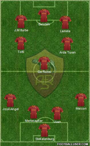 AS Roma Formation 2012