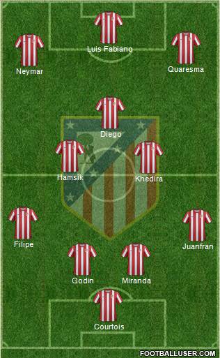 C. Atlético Madrid S.A.D. Formation 2012