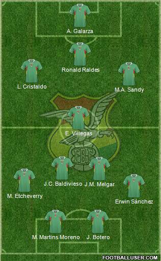 Bolivia Formation 2012