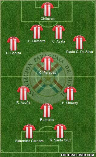 Paraguay Formation 2012