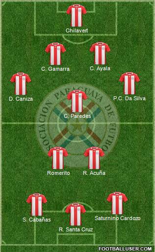 Paraguay Formation 2012