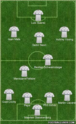 Tottenham Hotspur Formation 2012