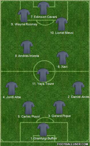 Champions League Team Formation 2012