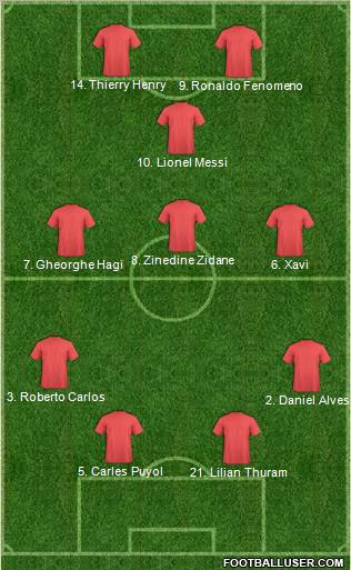 Dream Team Formation 2012