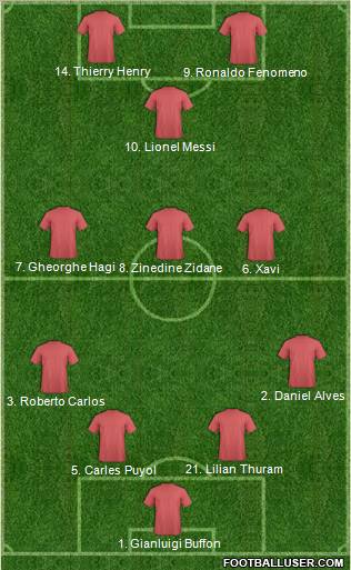 Dream Team Formation 2012