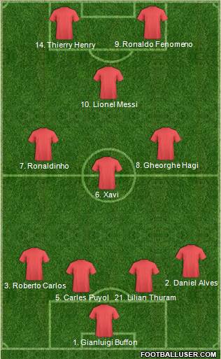 Champions League Team Formation 2012