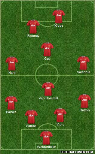 Manchester United Formation 2012