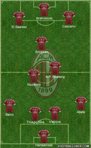 A.C. Milan Formation 2012