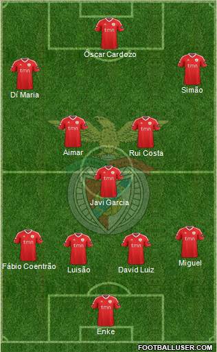 Sport Lisboa e Benfica - SAD Formation 2012