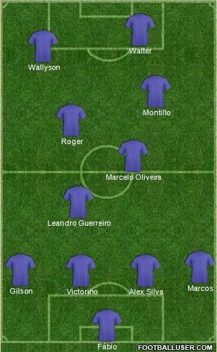 Dream Team Formation 2012