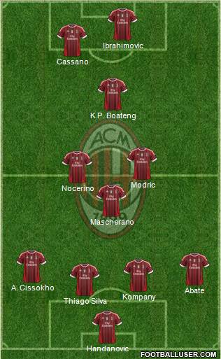 A.C. Milan Formation 2012