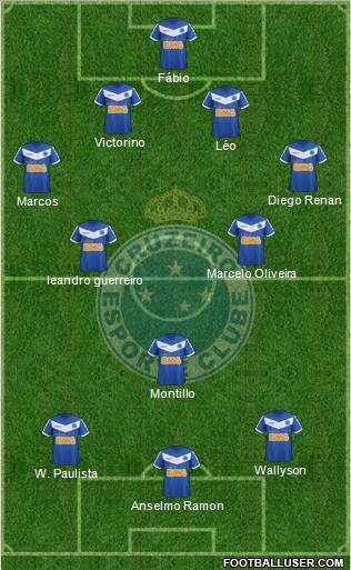 Cruzeiro EC Formation 2012