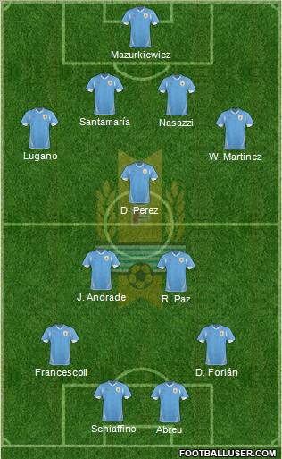 Uruguay Formation 2012