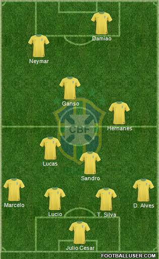 Brazil Formation 2012
