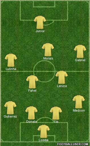 Champions League Team Formation 2012