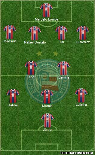 EC Bahia Formation 2012