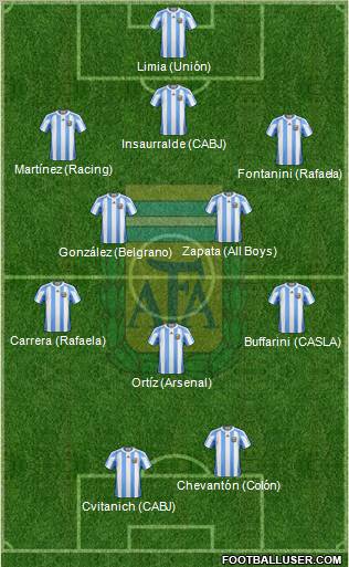Argentina Formation 2012