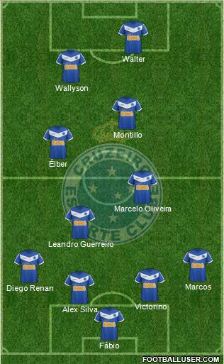 Cruzeiro EC Formation 2012