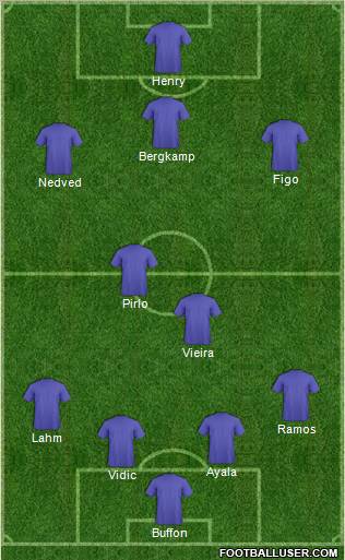 Dream Team Formation 2012