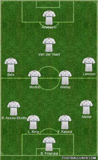 Tottenham Hotspur Formation 2012