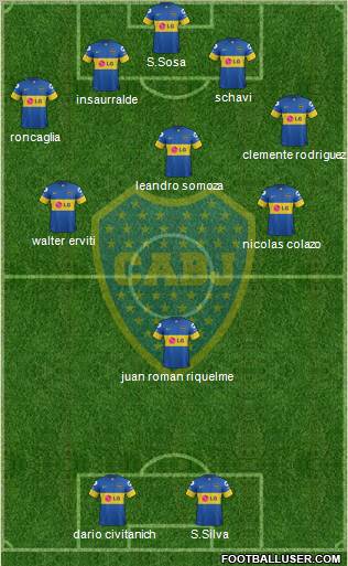 Boca Juniors Formation 2012