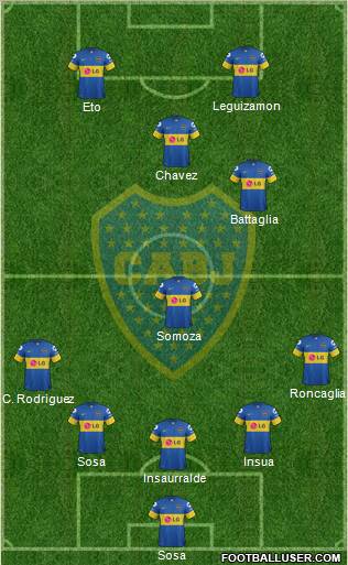 Boca Juniors Formation 2012
