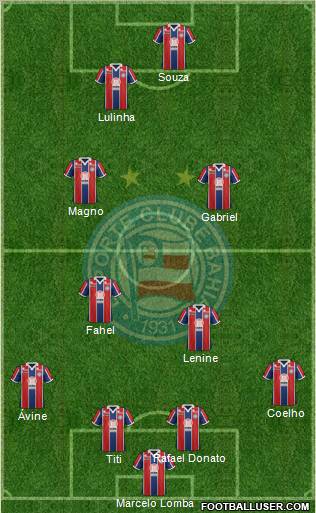 EC Bahia Formation 2012