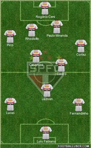 São Paulo FC Formation 2012