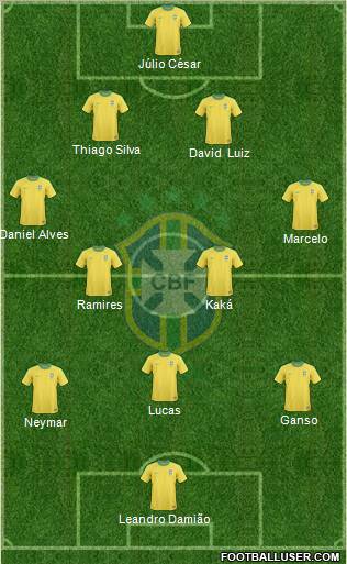 Brazil Formation 2012